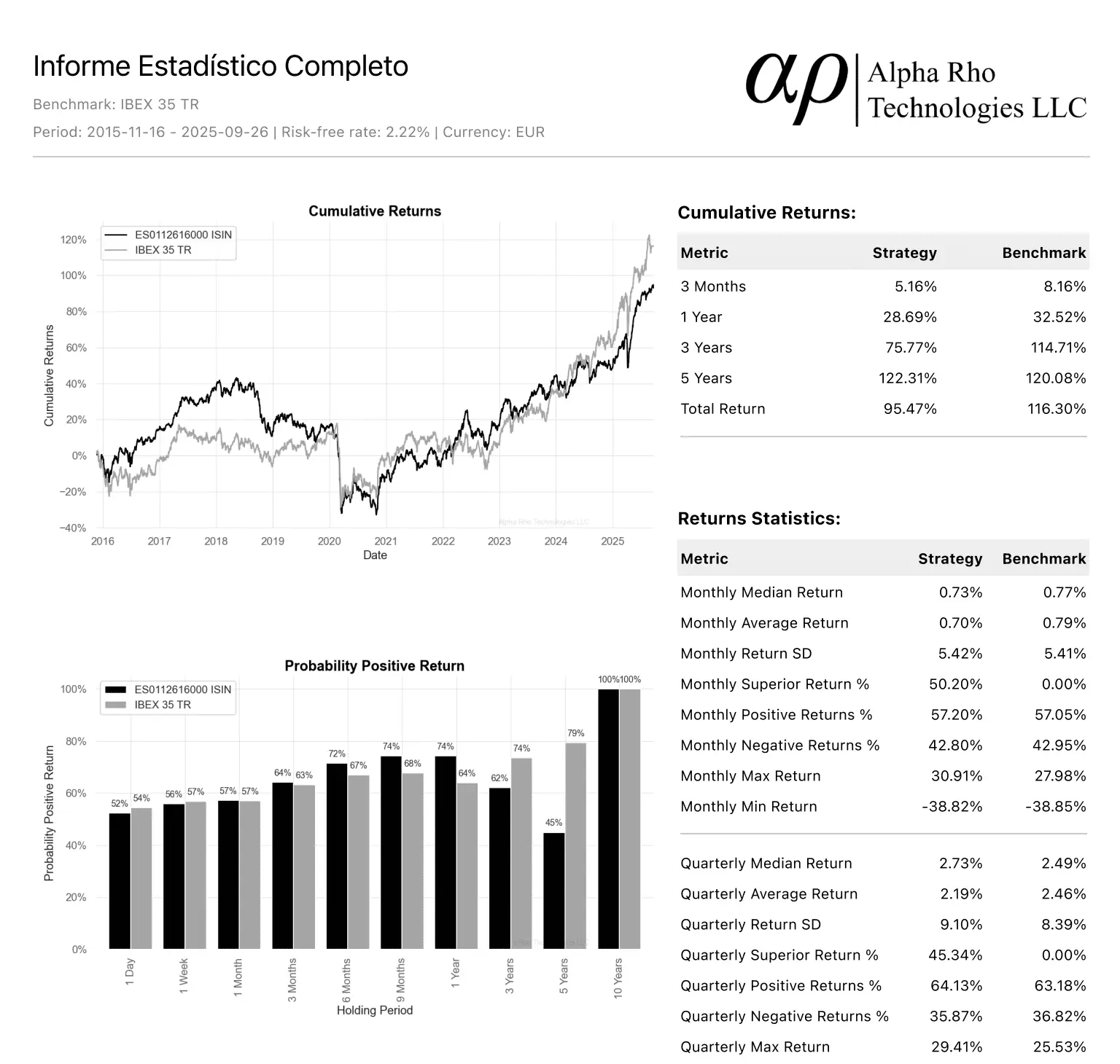 Vista previa del factsheet técnico del fondo mostrando análisis de rendimiento y métricas